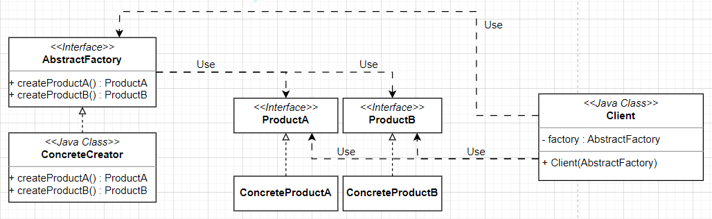 designPattern3