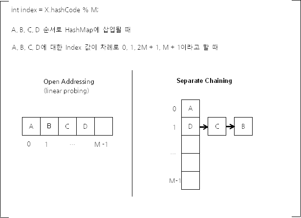 mechanismOfHashMap